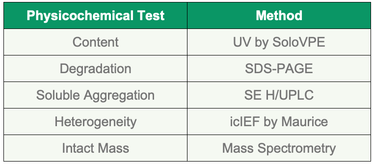 Table 4