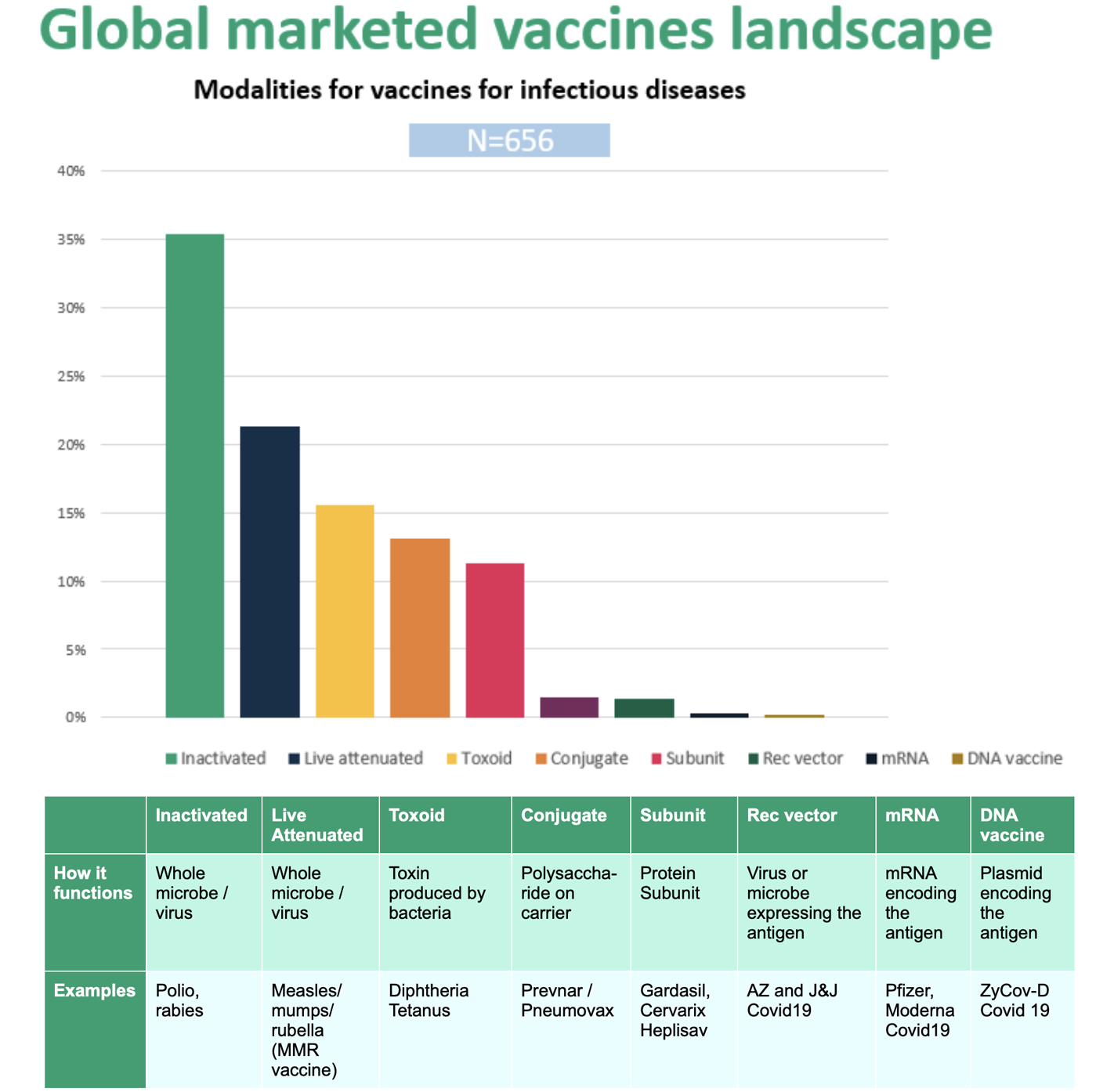 Vaccine technologies are changing rapidly