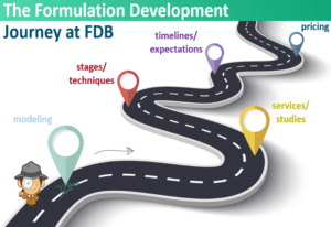 Formulation development